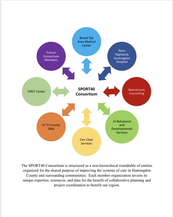 Broad Top Area Medical Center SPORT40 Consortium overview and community wellness group